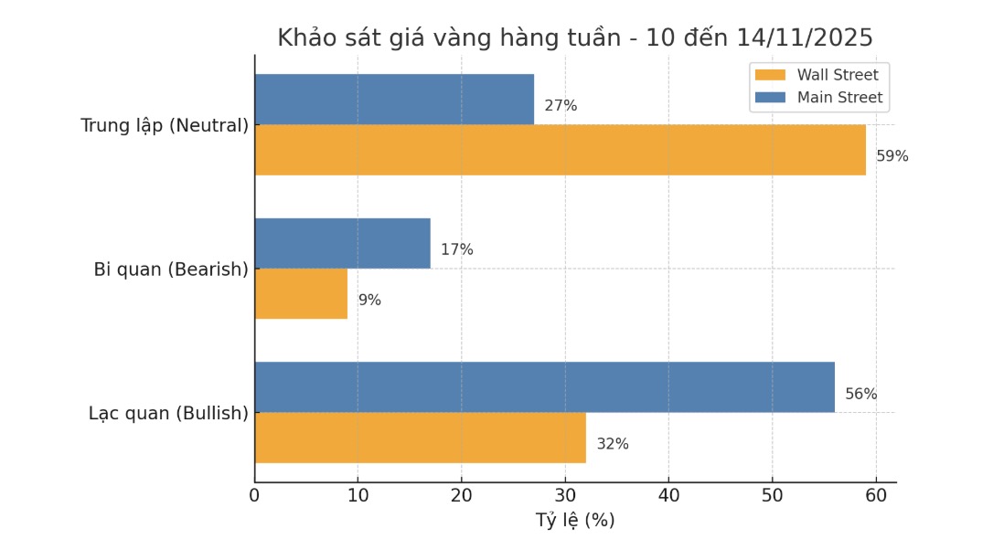 Du bao cua chuyen gia Pho Wall ve gia vang tuan toi. Bieu do: Khuong Duy