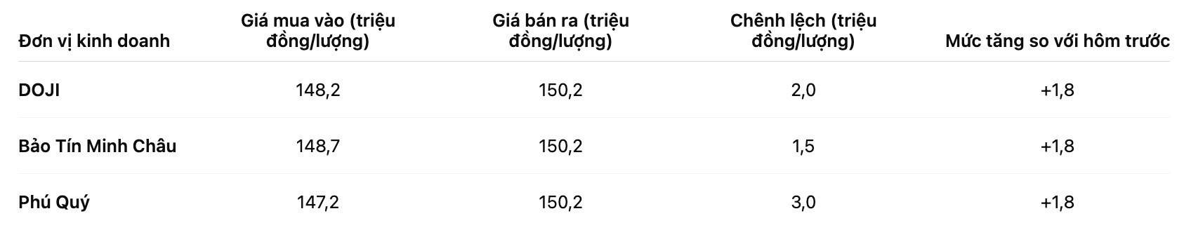 Gia vang mieng SJC tai mot so don vi kinh doanh. Bang: Khuong Duy