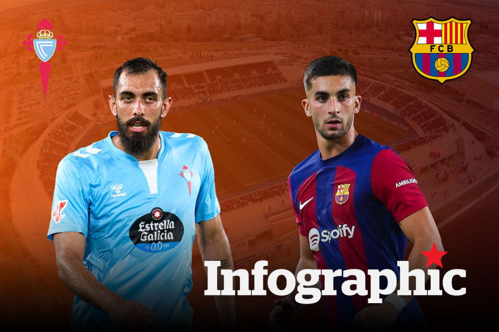 Dự đoán kết quả Celta de Vigo vs Barcelona La Liga 2025/2026