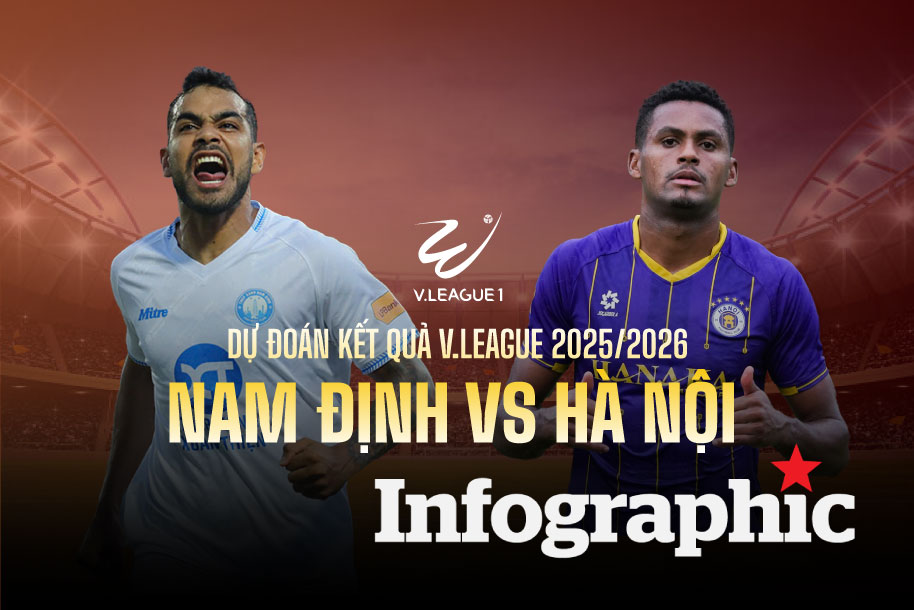 Dự đoán kết quả Nam Định vs Hà Nội V.League 2025/2026