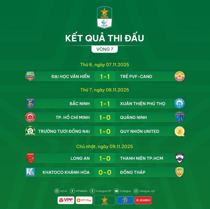 Ket qua vong 7 hang Nhat Quoc gia 2025-2026. Anh: VPF