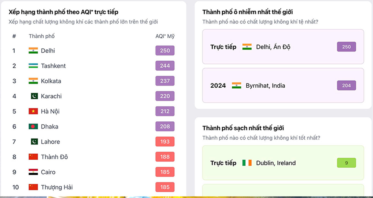 8h sang nay, Ha Noi la thanh pho o nhiem thu 5 tren the gioi. Anh: IQAir