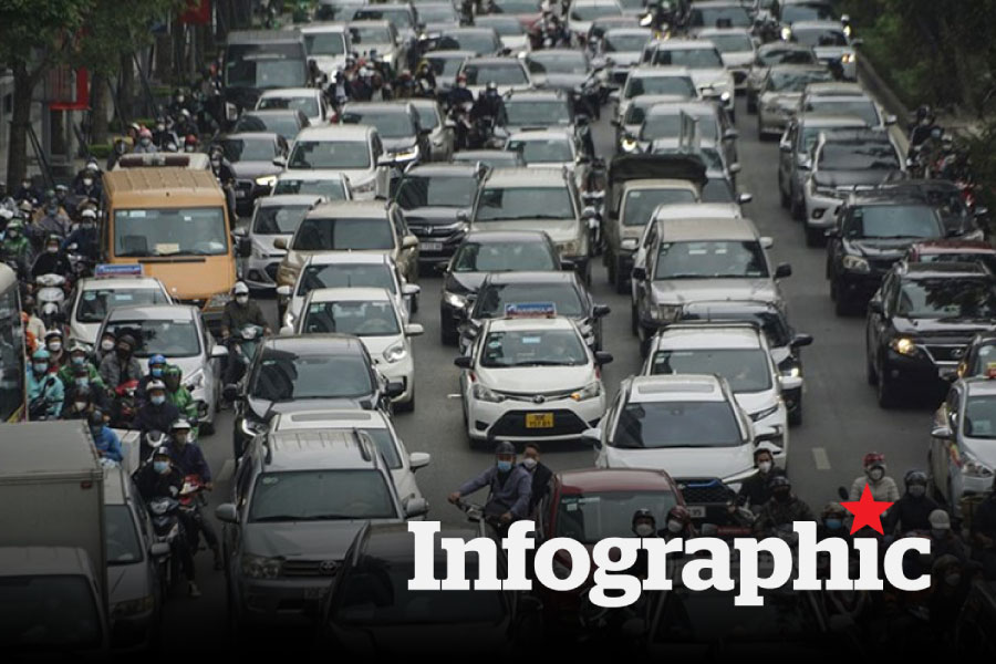 Lộ trình áp dụng quy chuẩn kỹ thuật quốc gia về khí thải ô tô từ 1.3.2026
