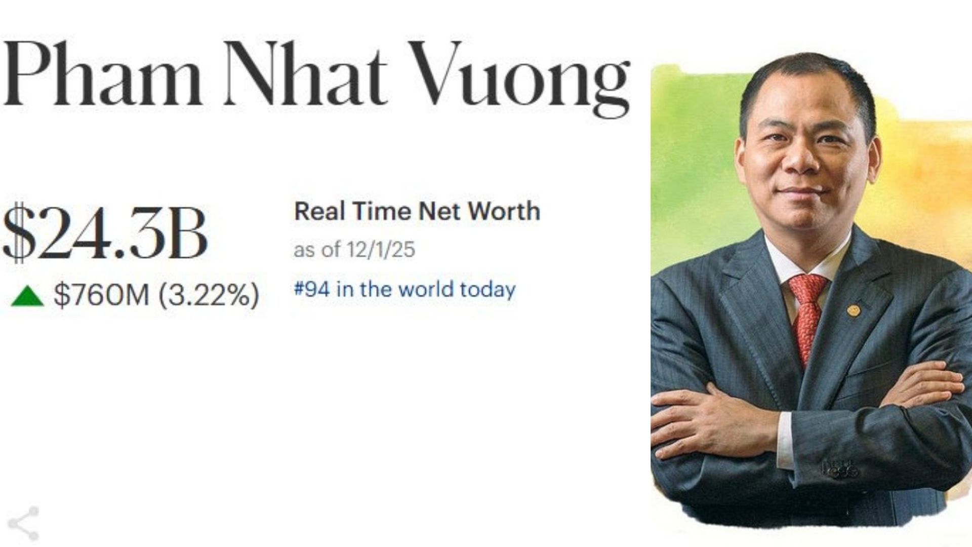 Pan Pham Nhat Vuong – prezes Vingroup, najbogatszy miliarder w Wietnamie według rankingu Forbesa. Grafika: Minh Huy