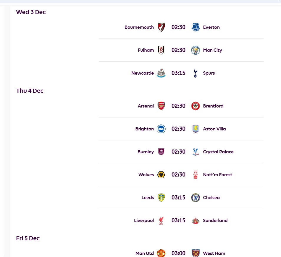 Lich thi dau vong 14 Ngoai hang Anh. Man United, Arsenal, Liverpool... deu thi dau tren san nha va gap cac doi thu duoi co. Anh: Premier League