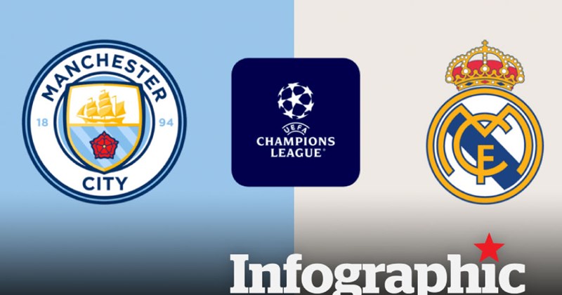 레알 마드리드 vs 맨시티 챔피언스리그 일정 인포그래픽