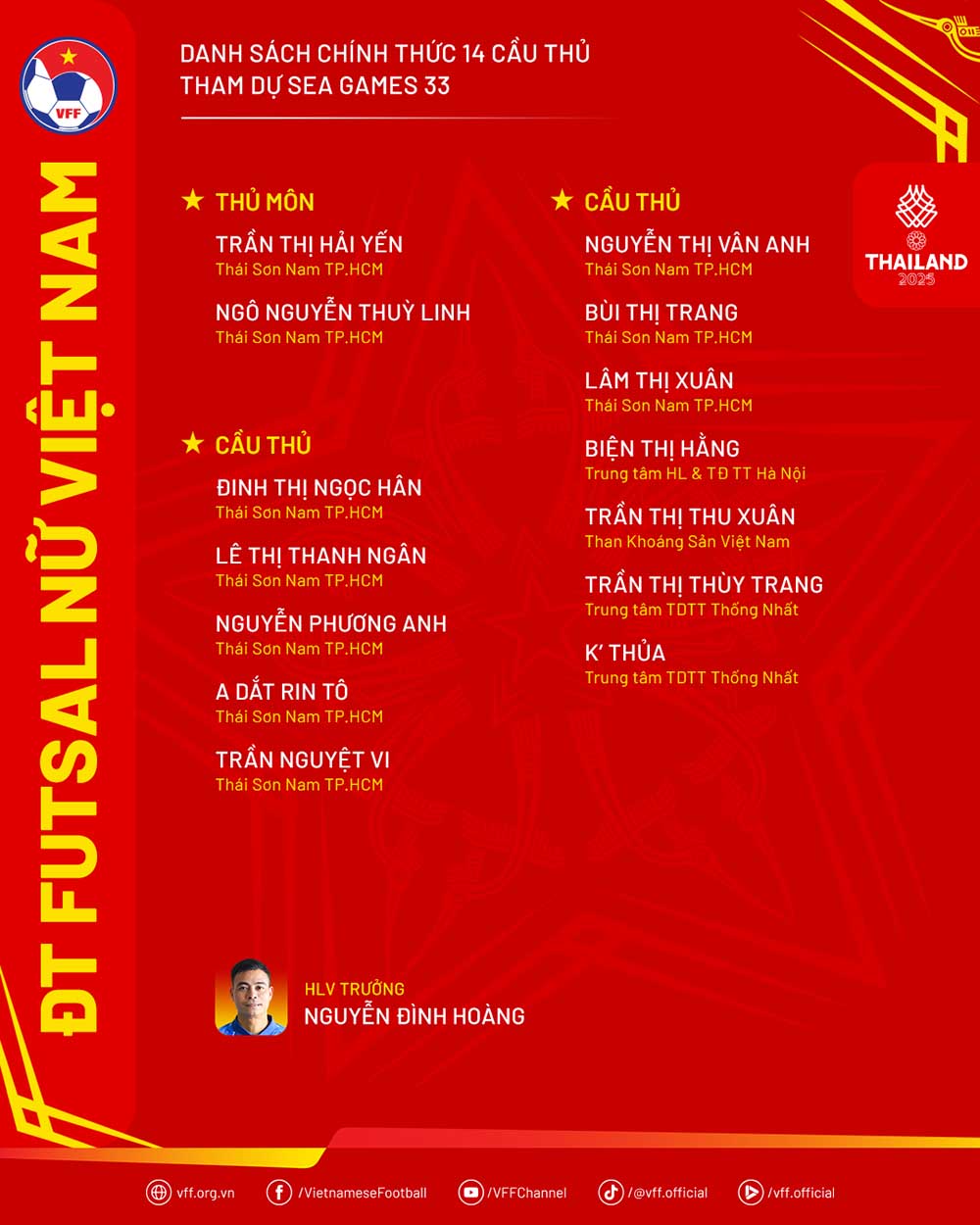 Danh sach tuyen futsal nu Viet Nam du SEA Games 33. Anh: VFF