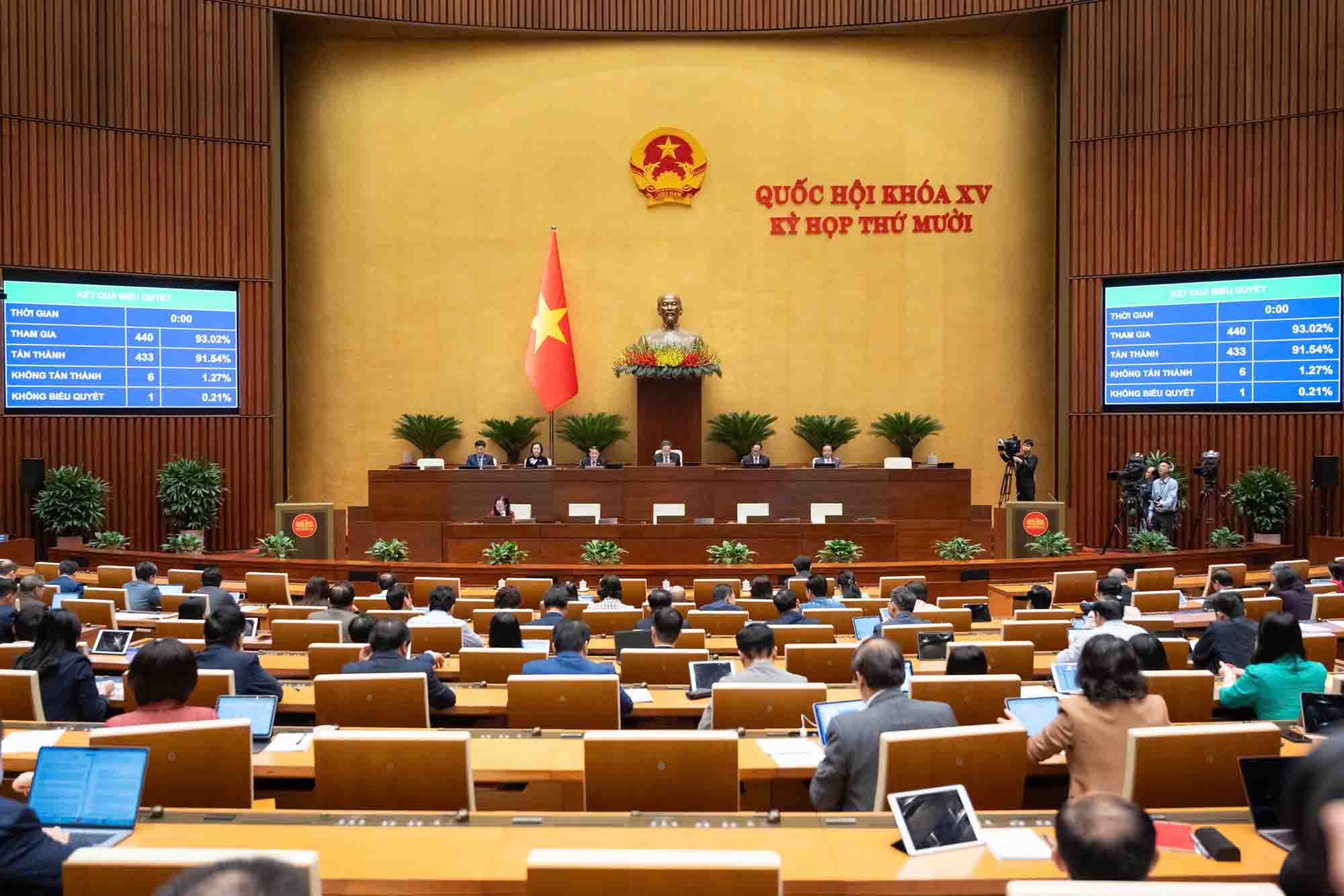 The National Assembly passed the Law on Thrift and Combat of Wastefulness with the majority of delegates in favor. Photo: Quochoi.vn