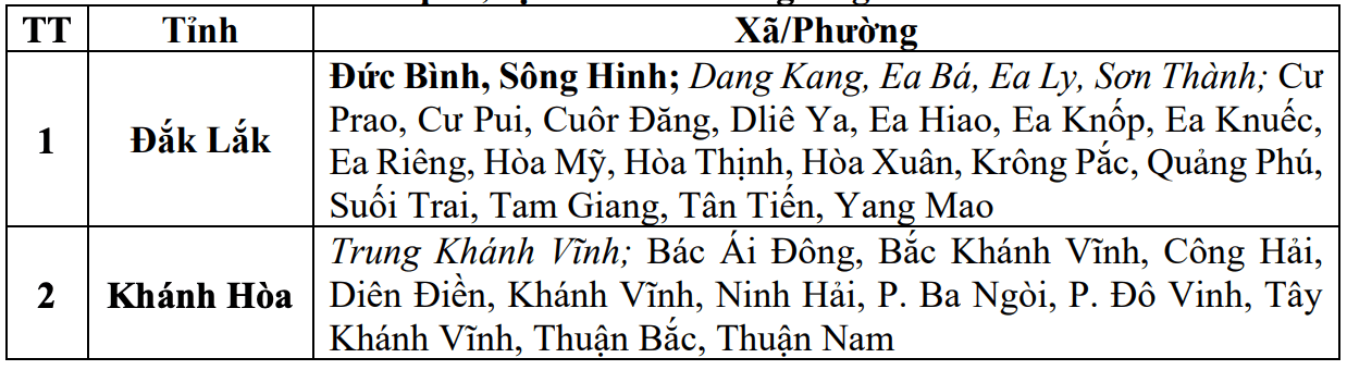 Cap nhat danh sach cac khu vuc co nguy co se xay ra lu quet, sat lo dat da trong 6 gio toi (tinh tu thoi diem 13 gio 30 ngay 10.12. Nguon: Trung tam Du bao Khi tuong Thuy van Quoc gia