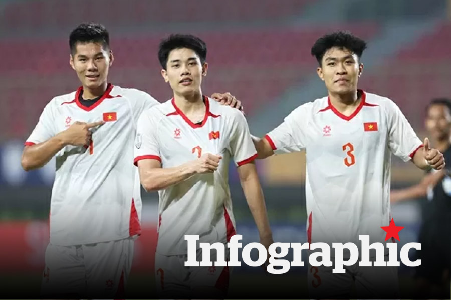 Lịch thi đấu bóng đá SEA Games 33 ngày 11.12: U22 Việt Nam vs U22 Malaysia
