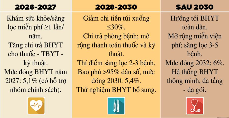 Lo trinh cu the tien toi mien vien phi co ban. Do hoa: TKTS