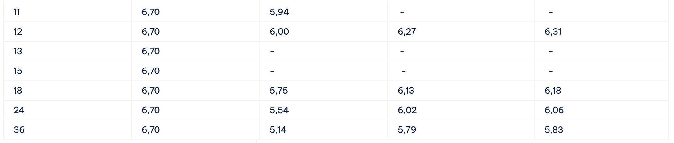 Bieu lai suat tiet kiem Cake by VPBank. Anh: Cake by VPBank
