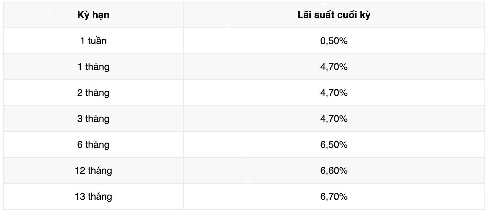 Lai suat tiet kiem Vikki Bank. Anh: Vikki Bank