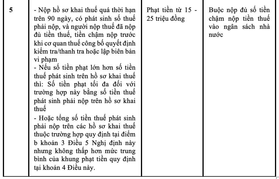 Cham ke khai thue tu 1.1.2026, ho kinh doanh se bi phat. Do hoa: Thach Lam