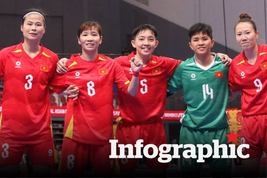 Lịch thi đấu futsal nữ Việt Nam tại SEA Games 33 cập nhật mới nhất