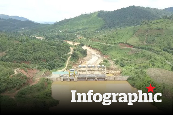 7 dự án thủy điện ở Gia Lai cần đánh giá lại yếu tố môi trường
