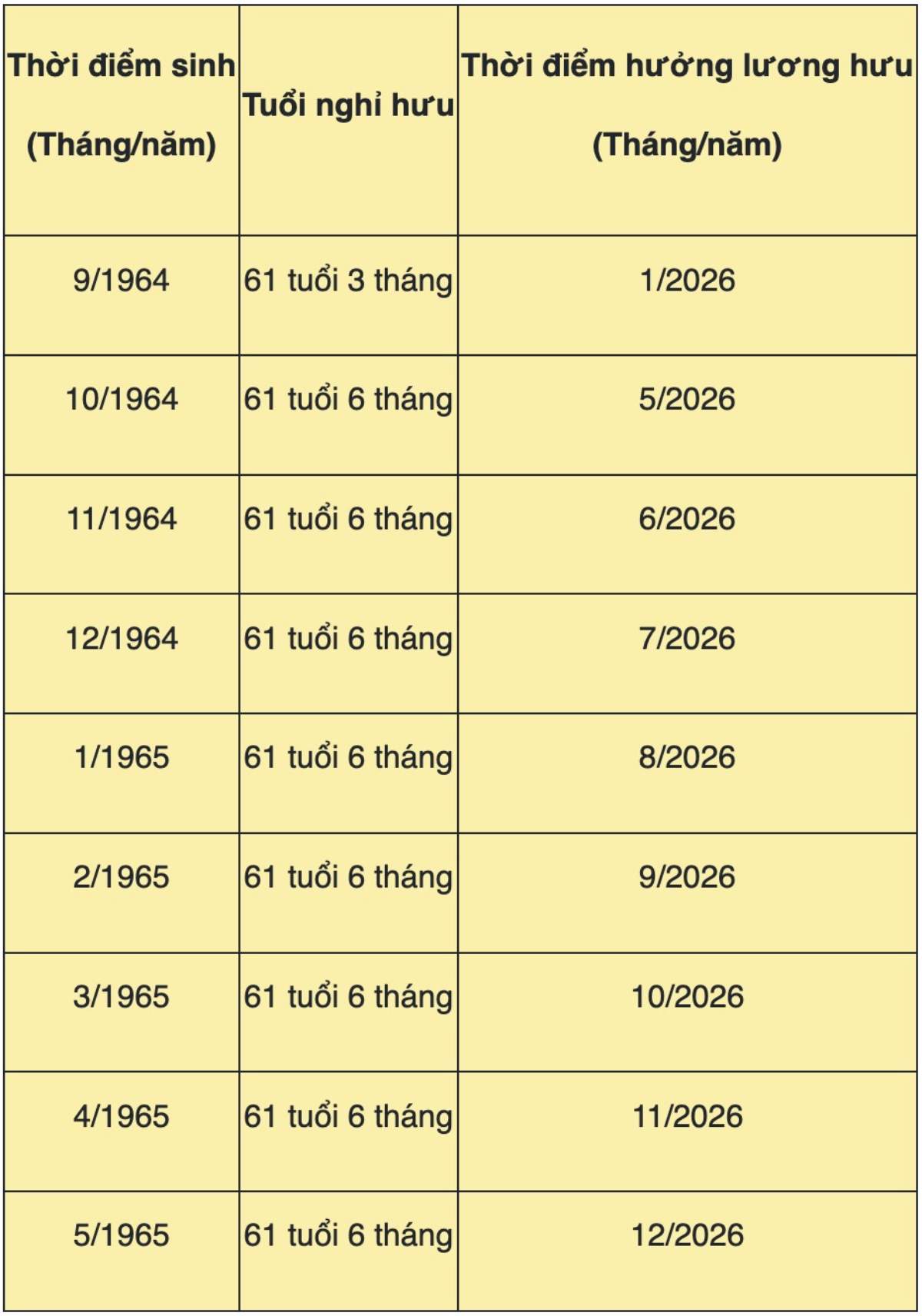 Bang tinh tuoi nghi huu nam 2026 theo nam sinh moi nhat chi tiet voi lao dong nam. Anh: Huong Nha