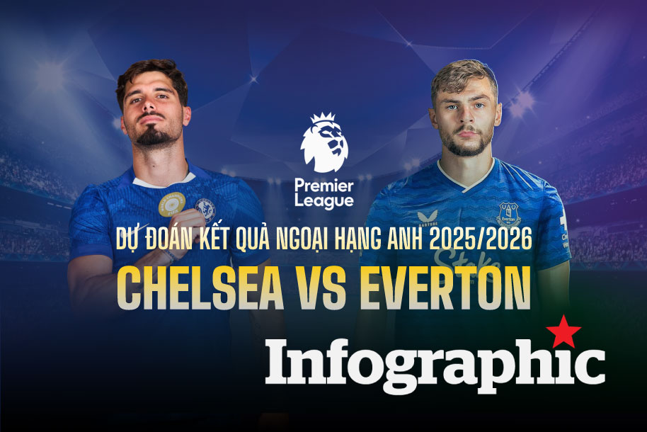 Dự đoán kết quả Chelsea vs Everton Ngoại hạng Anh 2025/2026