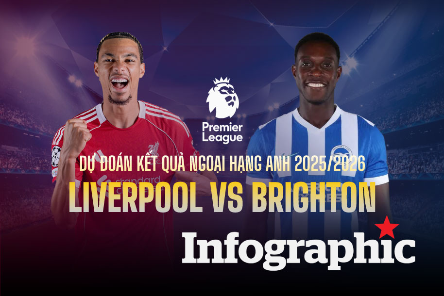 Dự đoán kết quả Liverpool vs Brighton Ngoại hạng Anh 2025/2026