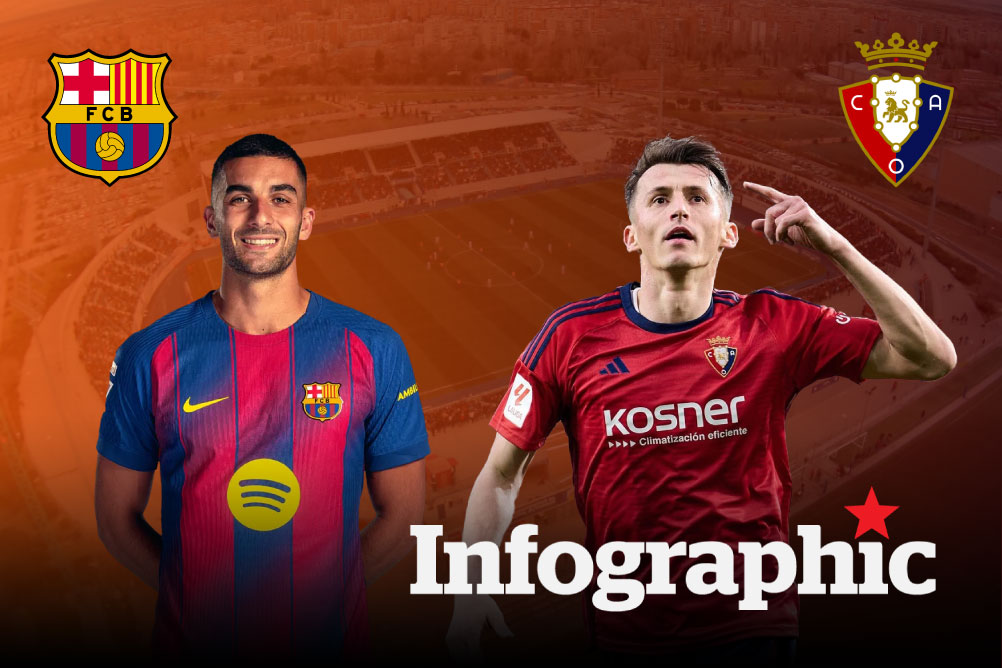 Dự đoán kết quả Barcelona vs Oasuna La Liga 2025/2026