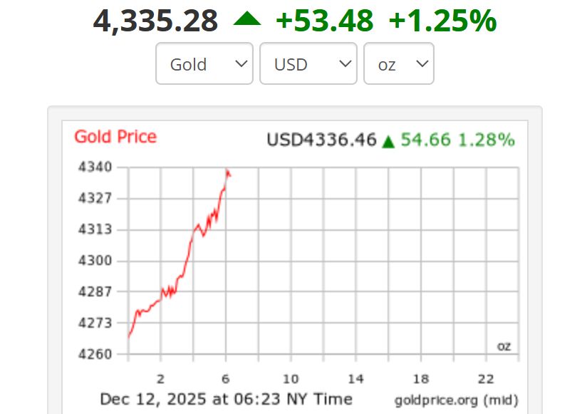 Anh: Goldprice