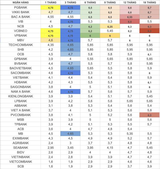 The deposit interest rate table at banks is updated until December 12, 2025. Photo: Thuan Hien
