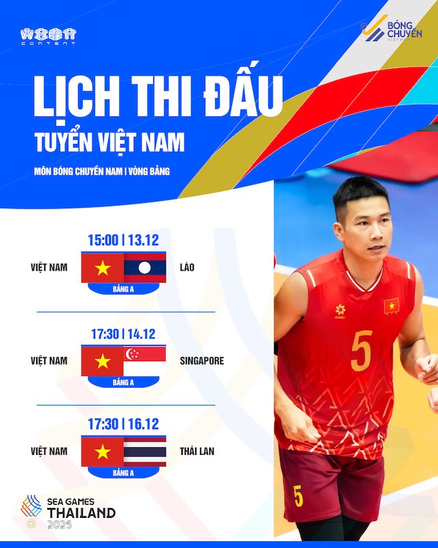 Lich thi dau tuyen bong chuyen nam Viet Nam tai SEA Games 33. Anh: VFV