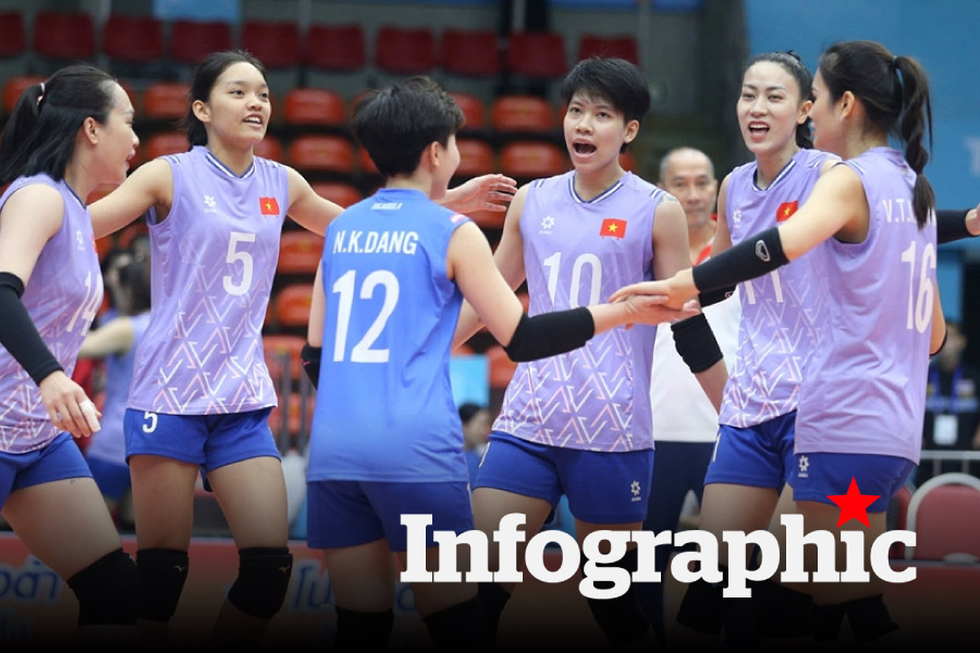 Lịch thi đấu bán kết bóng chuyền nữ SEA Games 33 cập nhật mới nhất