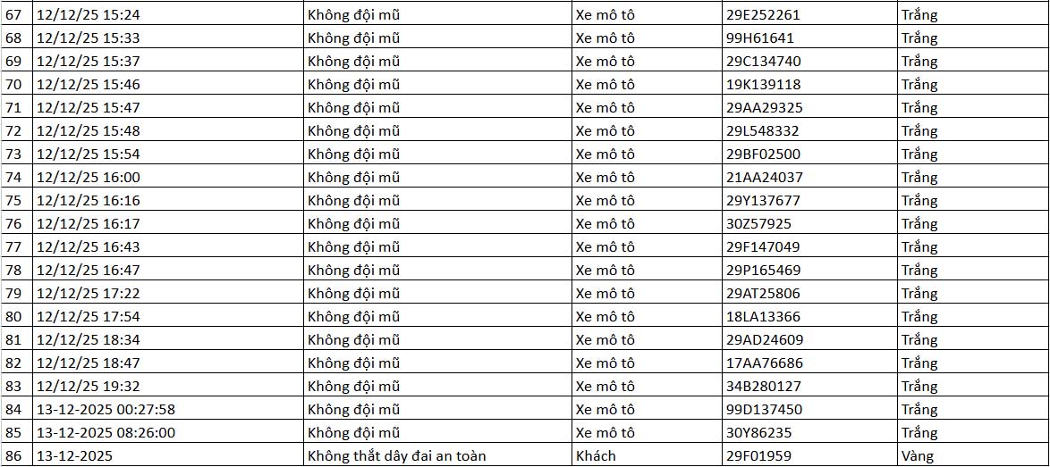 Danh sach phuong tien vi pham. Nguon: Cuc CSG