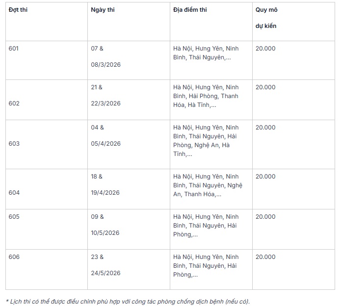 Cac dot thi danh gia nang luc cua Dai hoc Quoc gia Ha Noi nam 2026 va dia diem  