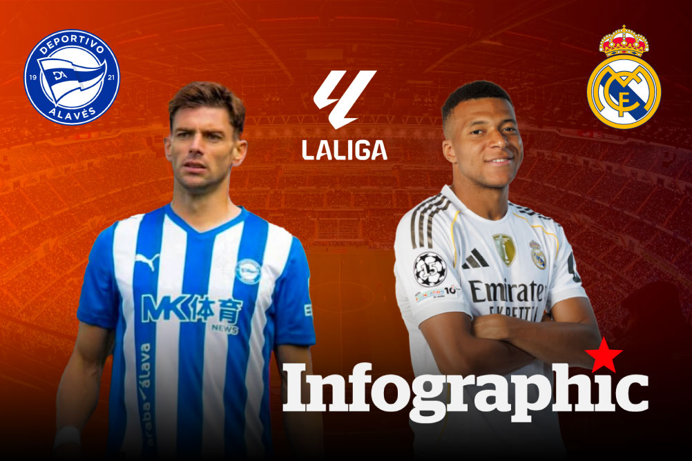 Dự đoán kết quả Alaves vs Real Madrid La Liga 2025/2026
