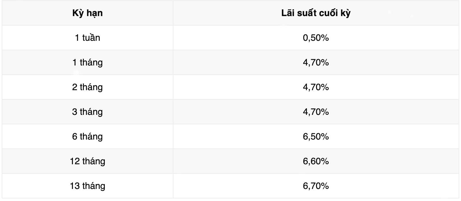 Lai suat tiet kiem Vikki Bank. Anh: Vikki Bank  