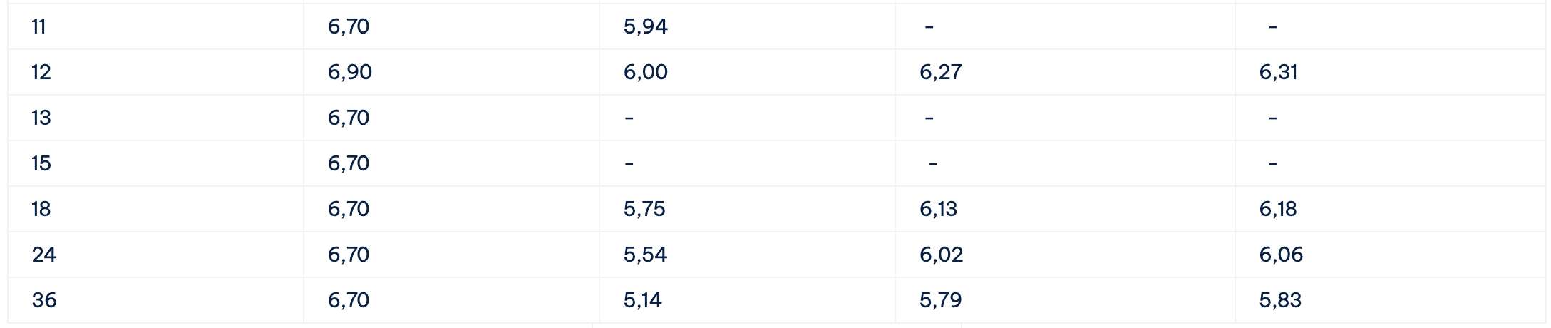 Bieu lai suat tiet kiem Cake by VPBank. Anh: Cake by VPBank  