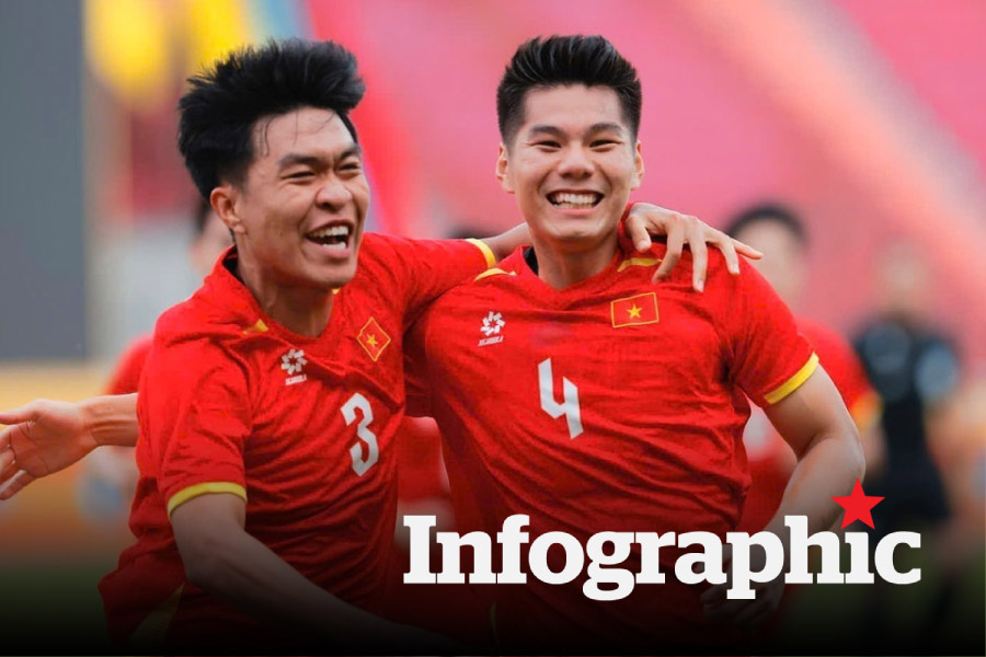 Lịch thi đấu bán kết bóng đá nam SEA Games 33 cập nhật mới nhất