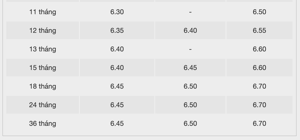 Bieu lai suat tiet kiem GPBank. Anh: GPBank