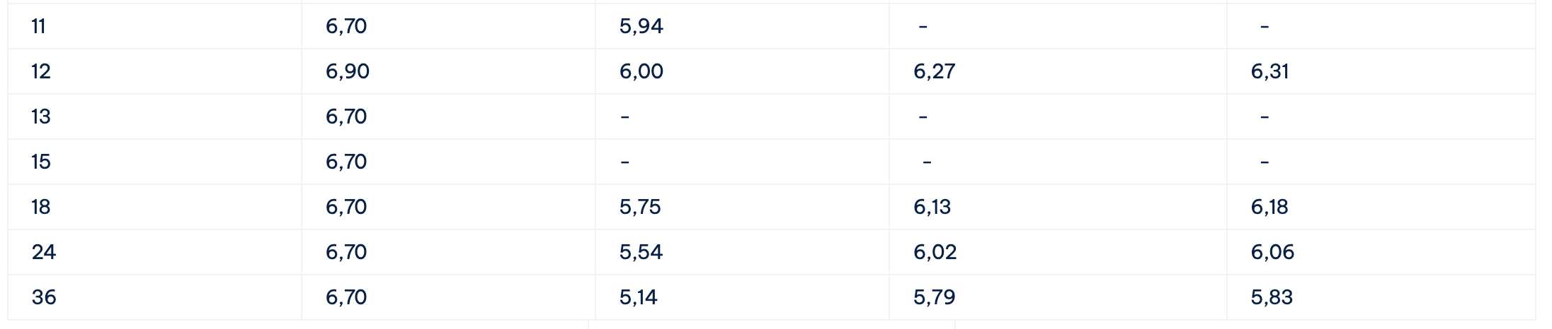 Bieu lai suat tiet kiem Cake by VPBank. Anh: Cake by VPBank  