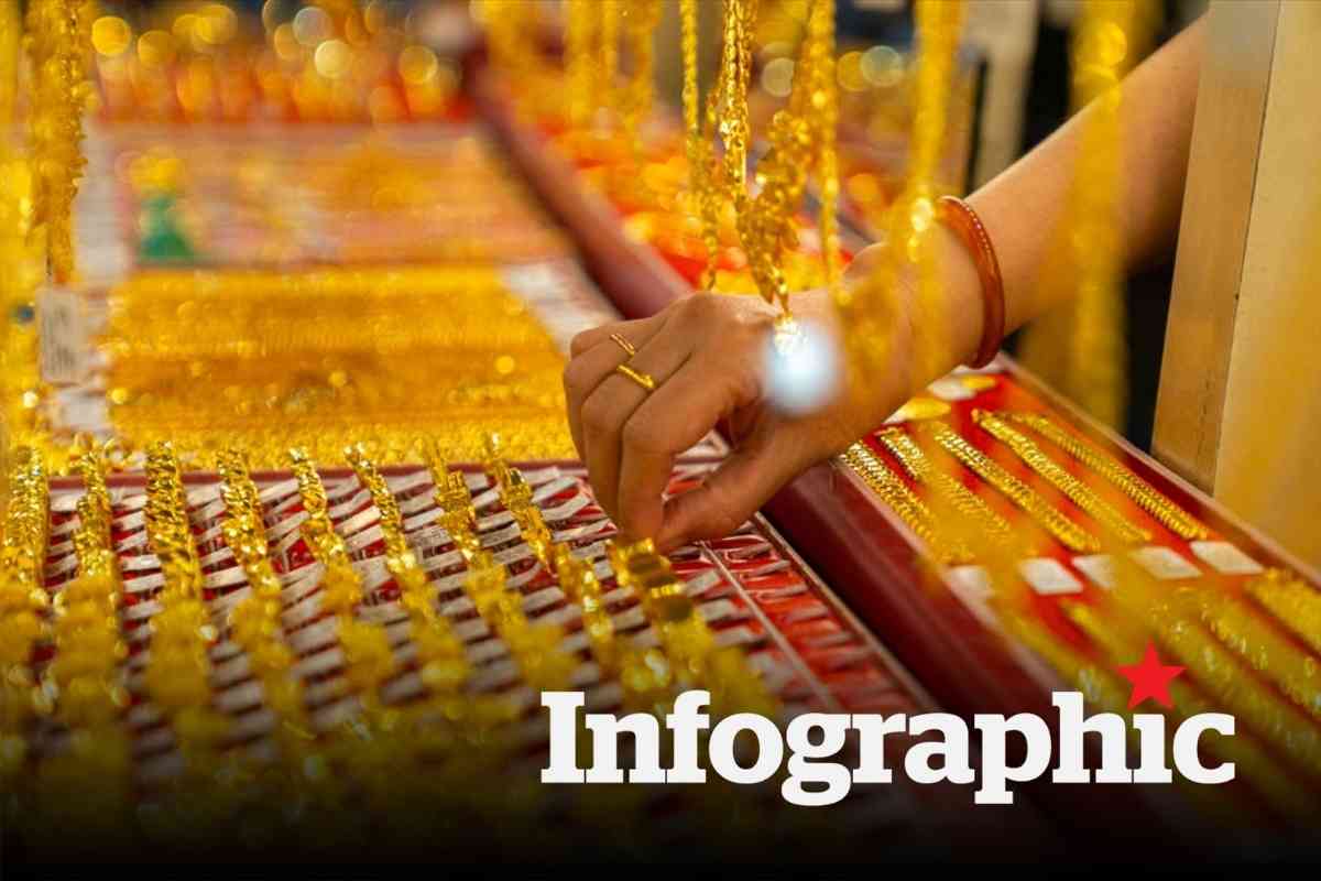 Cập nhật giá vàng hôm nay, vàng nhẫn, vàng SJC 14.12.2025
