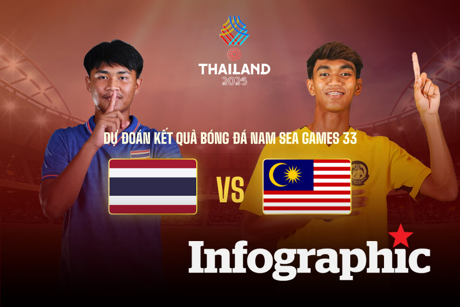 Dự đoán kết quả U22 Thái Lan vs U22 Malaysia bán kết SEA Games 33