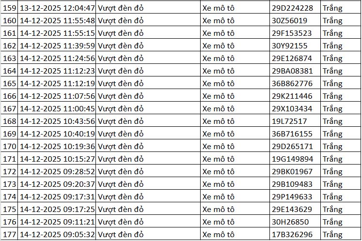 Danh sach phuong tien vi pham. Nguon: Cuc CSGT