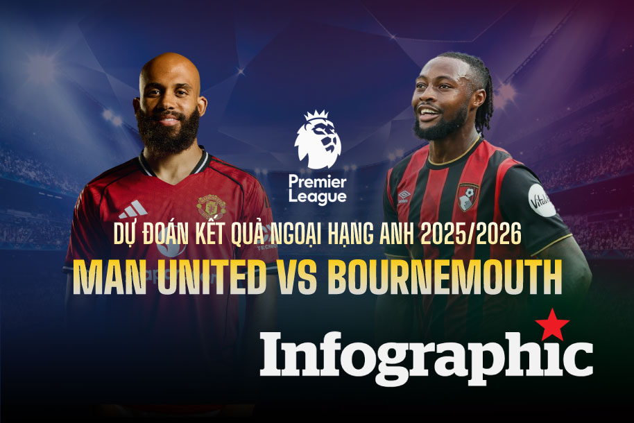 Dự đoán kết quả Man United vs Bournemouth Ngoại hạng Anh 2025/2026