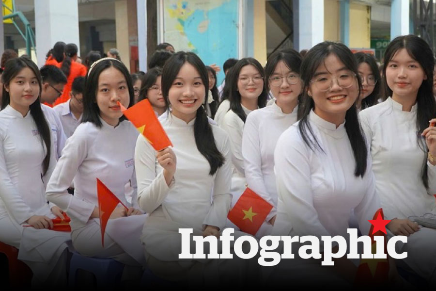 Cập nhật lịch nghỉ Tết Nguyên đán 2026 của sinh viên: Có trường nghỉ tới 30 ngày
