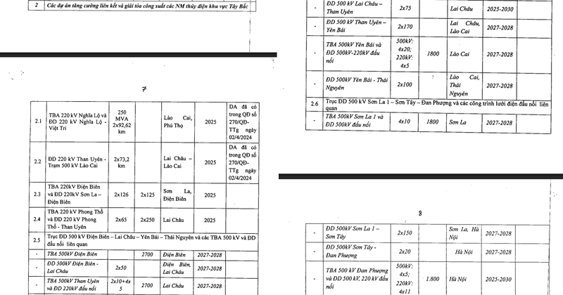Danh muc cac du an tang cuong lien ket va giai toa cong suat cac nha may thuy dien khu vuc Tay Bac. Anh: Tan Van