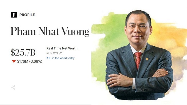 Billionaire Pham Nhat Vuong is ranked 2nd in the ranking of the richest people in Southeast Asia. Graphics: Minh Huy