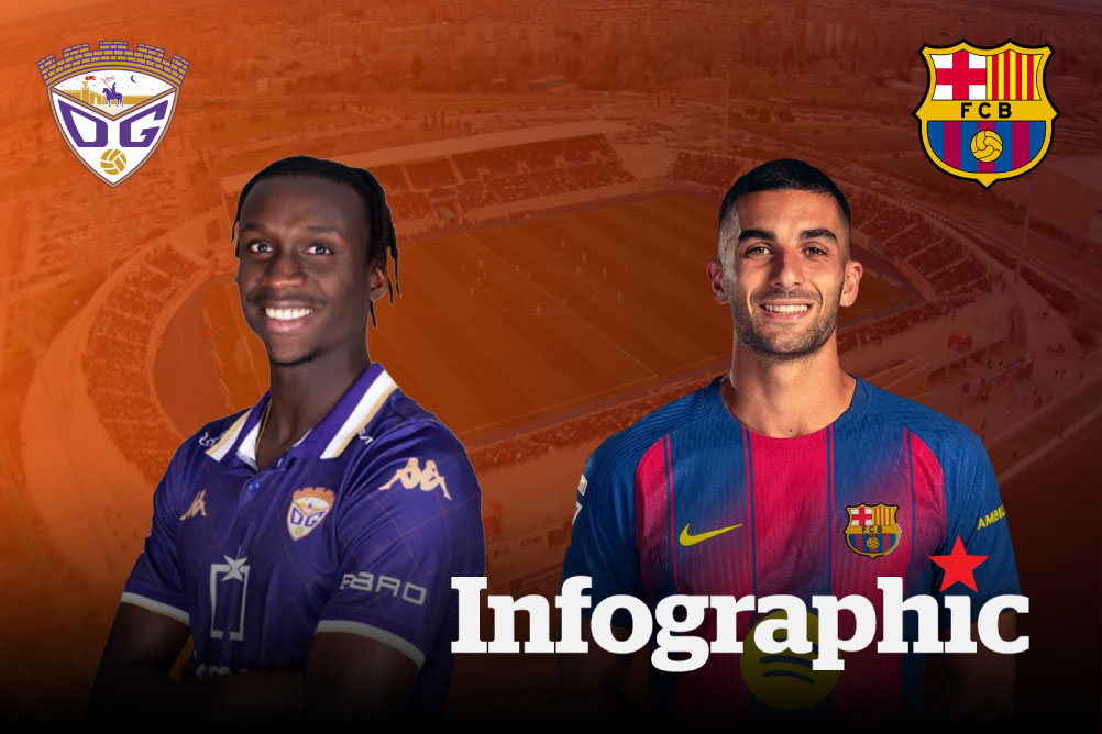 Dự đoán kết quả Guadalajara vs Barcelona Cúp nhà vua Tây Ban Nha 2025/2026