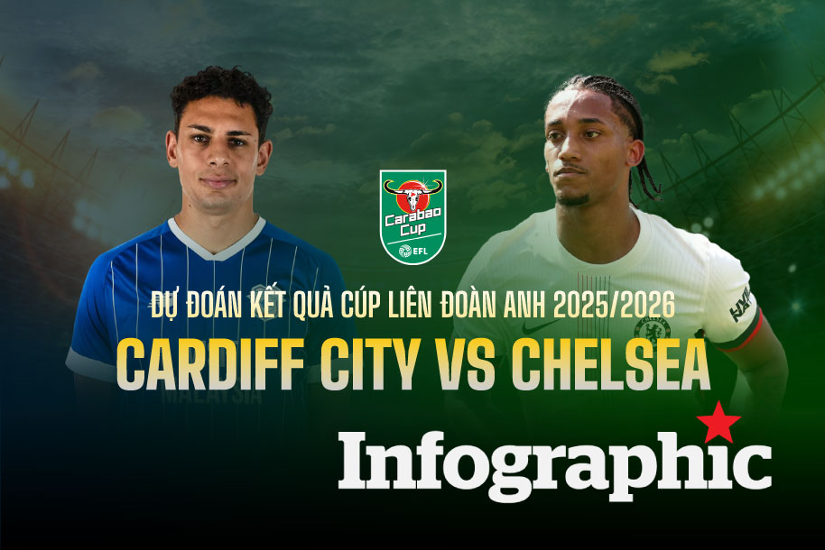 Dự đoán kết quả Cardiff City vs Chelsea tứ kết Carabao Cup 2025/2026
