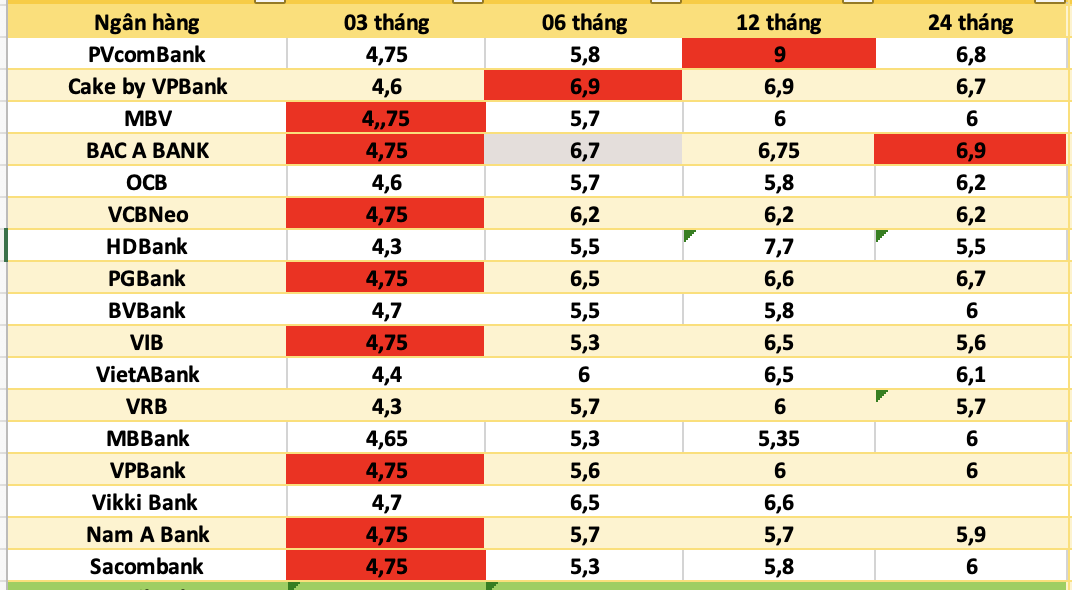 Tasas de interes bancarias hoy. Foto: Ha Vy
