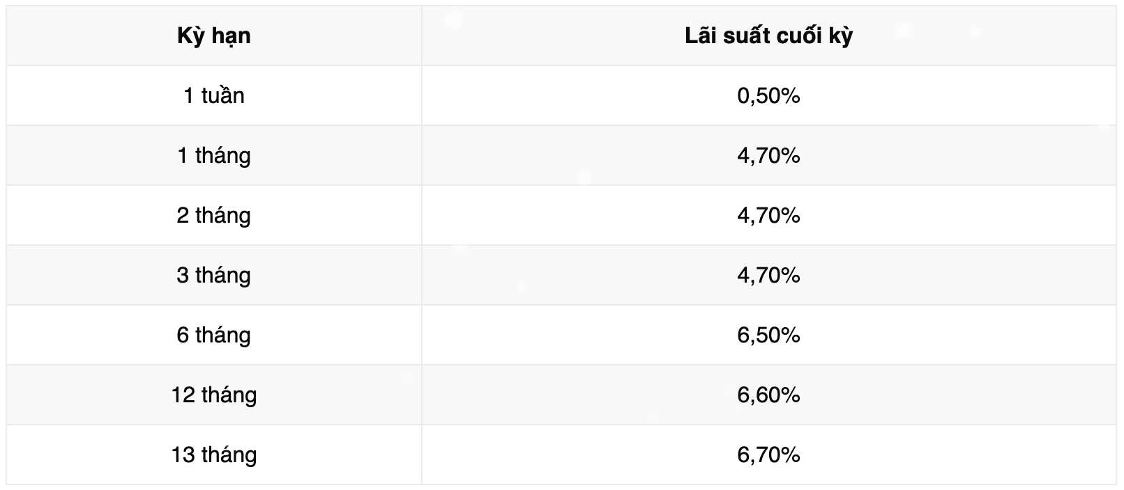 Bieu lai suat tiet kiem ngan hang Vikki Bank. Anh: Vikki Bank