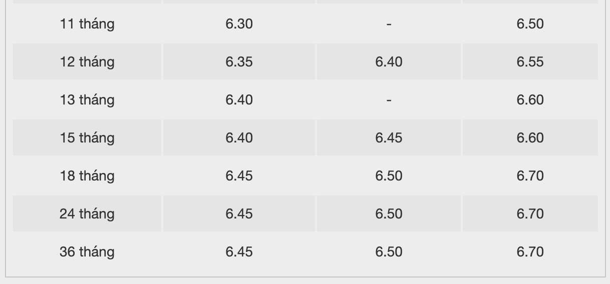 Bieu lai suat tiet kiem ngan hang BacABank. Anh: BacABank