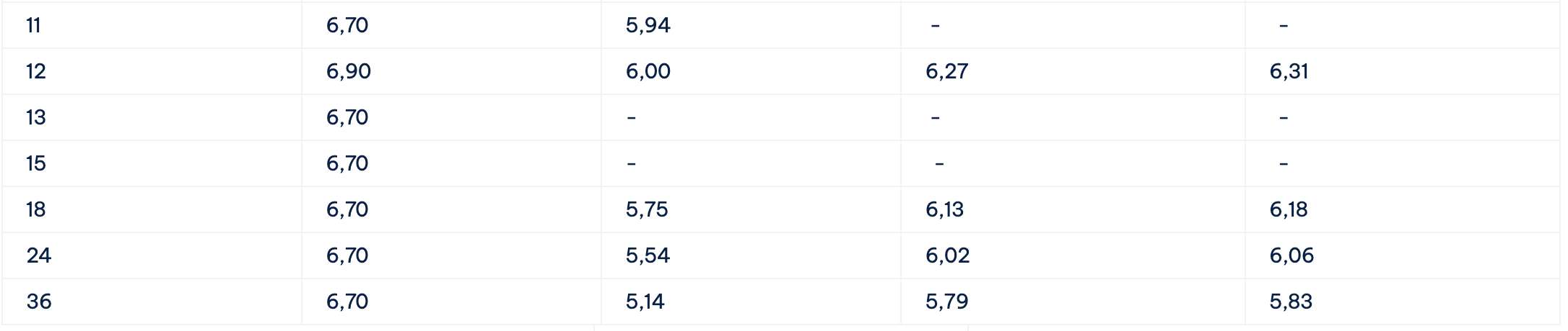 Bieu lai suat tiet kiem Cake by VPBank. Anh: Cake by VPBank