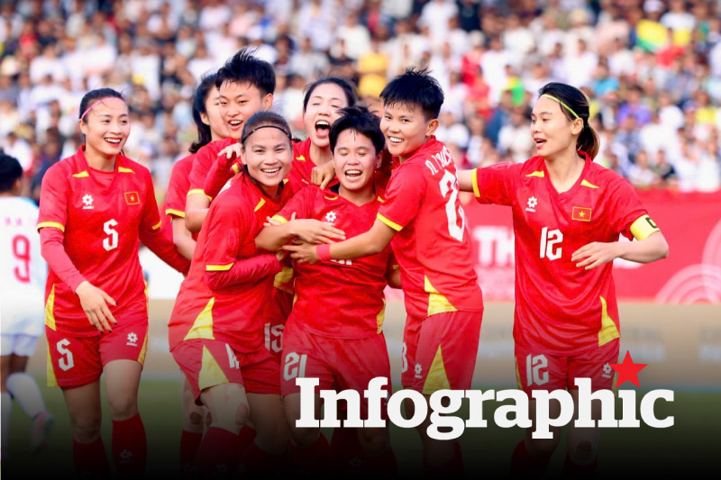 Lịch thi đấu chung kết bóng đá nữ SEA Games 33 cập nhật mới nhất